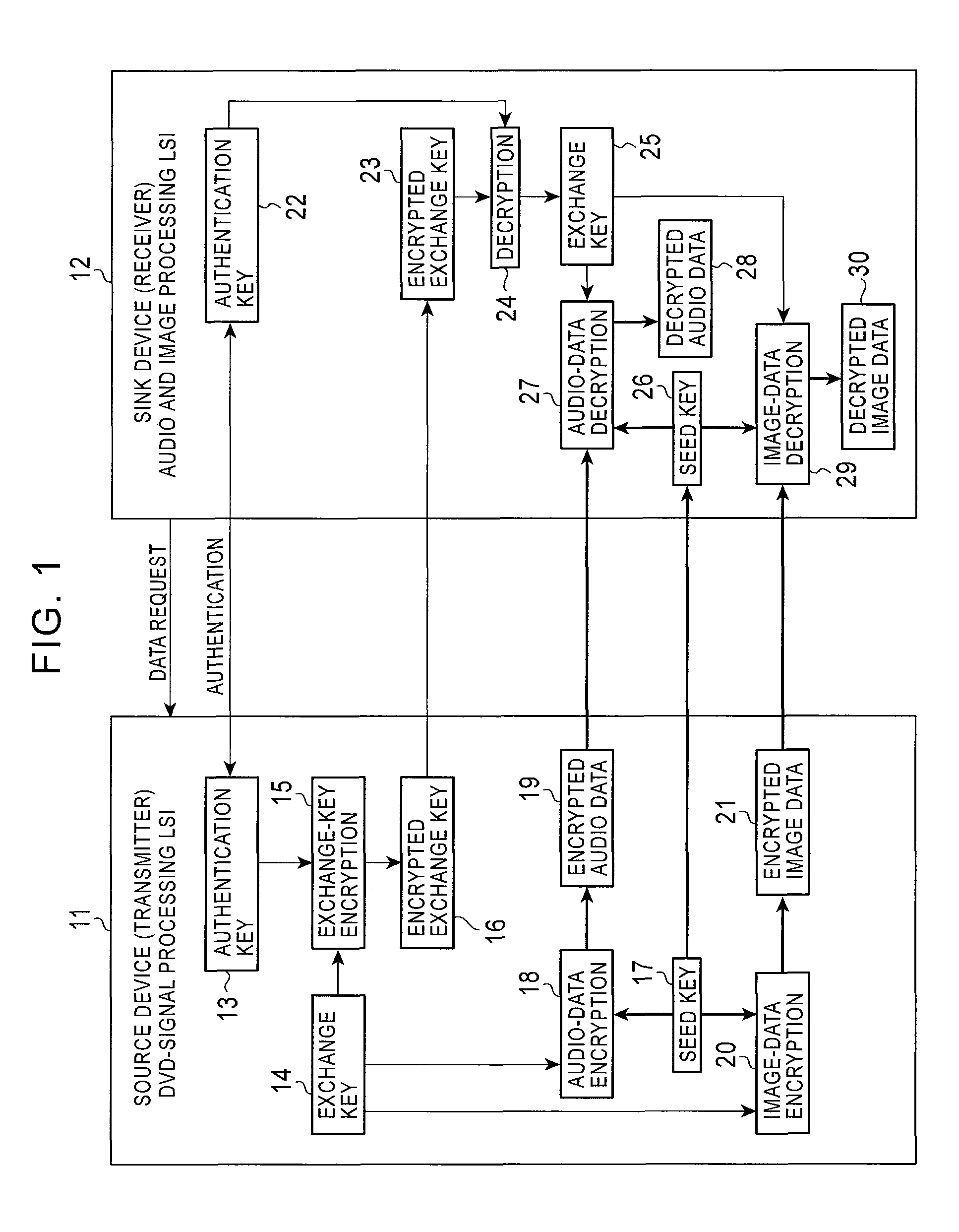 Method and apparatus for encrypted authentication