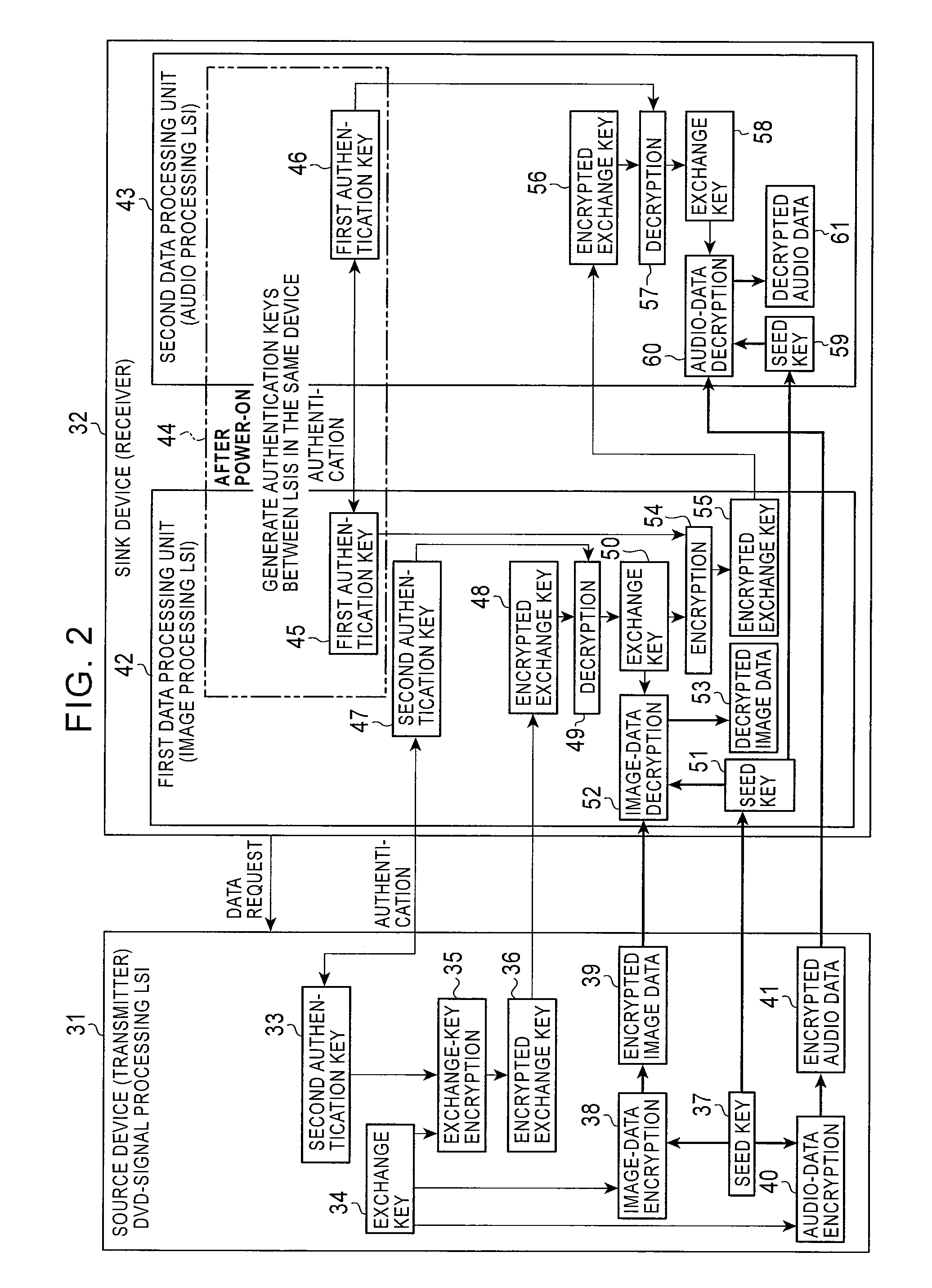 Method and apparatus for encrypted authentication