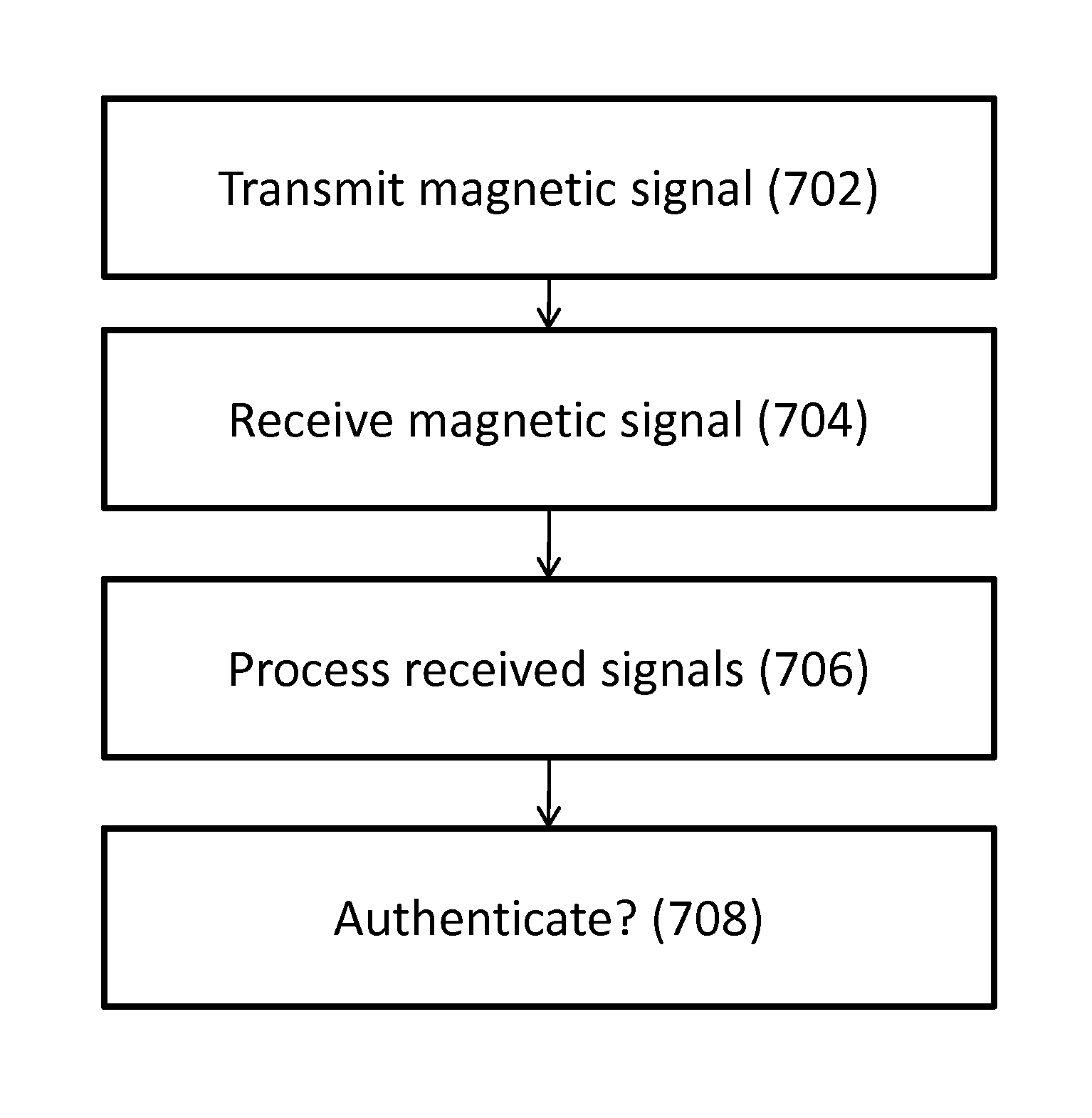 Method and System for Communication Between Devices