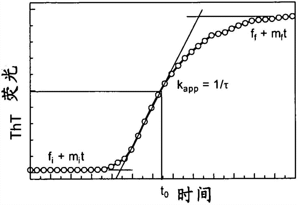 Stable formulations of insulinoptropic peptides