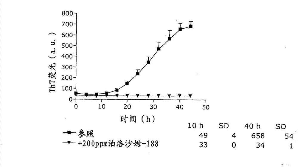 Stable formulations of insulinoptropic peptides