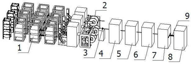 An automatic production line for flame retardant cables