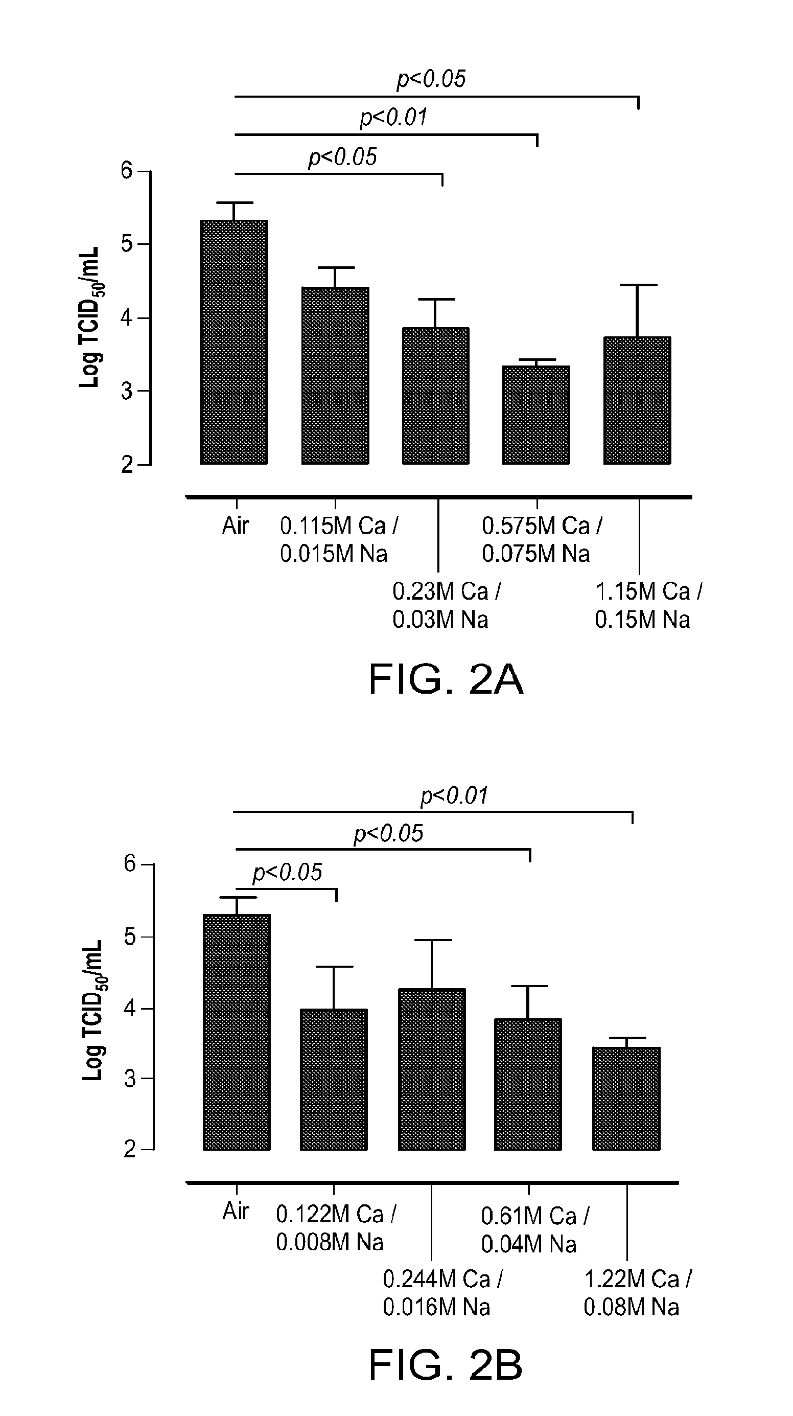 Pharmaceutical formulations and methods for treating respiratory tract infections