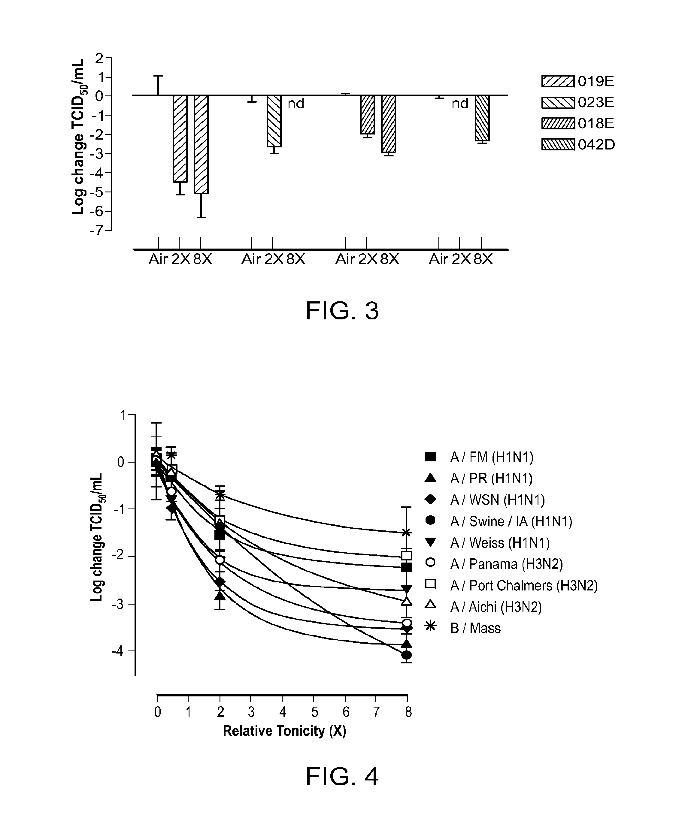 Pharmaceutical formulations and methods for treating respiratory tract infections