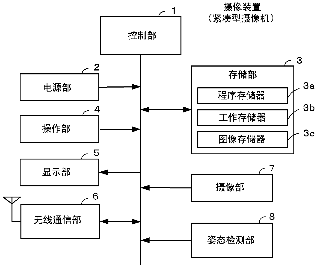 Imaging device, imaging method and recording medium