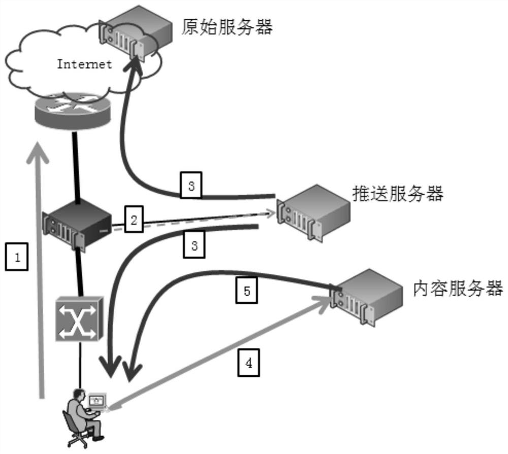 A method and device for pushing long information in a bypass environment