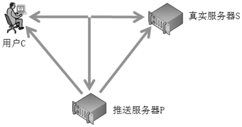 A method and device for pushing long information in a bypass environment