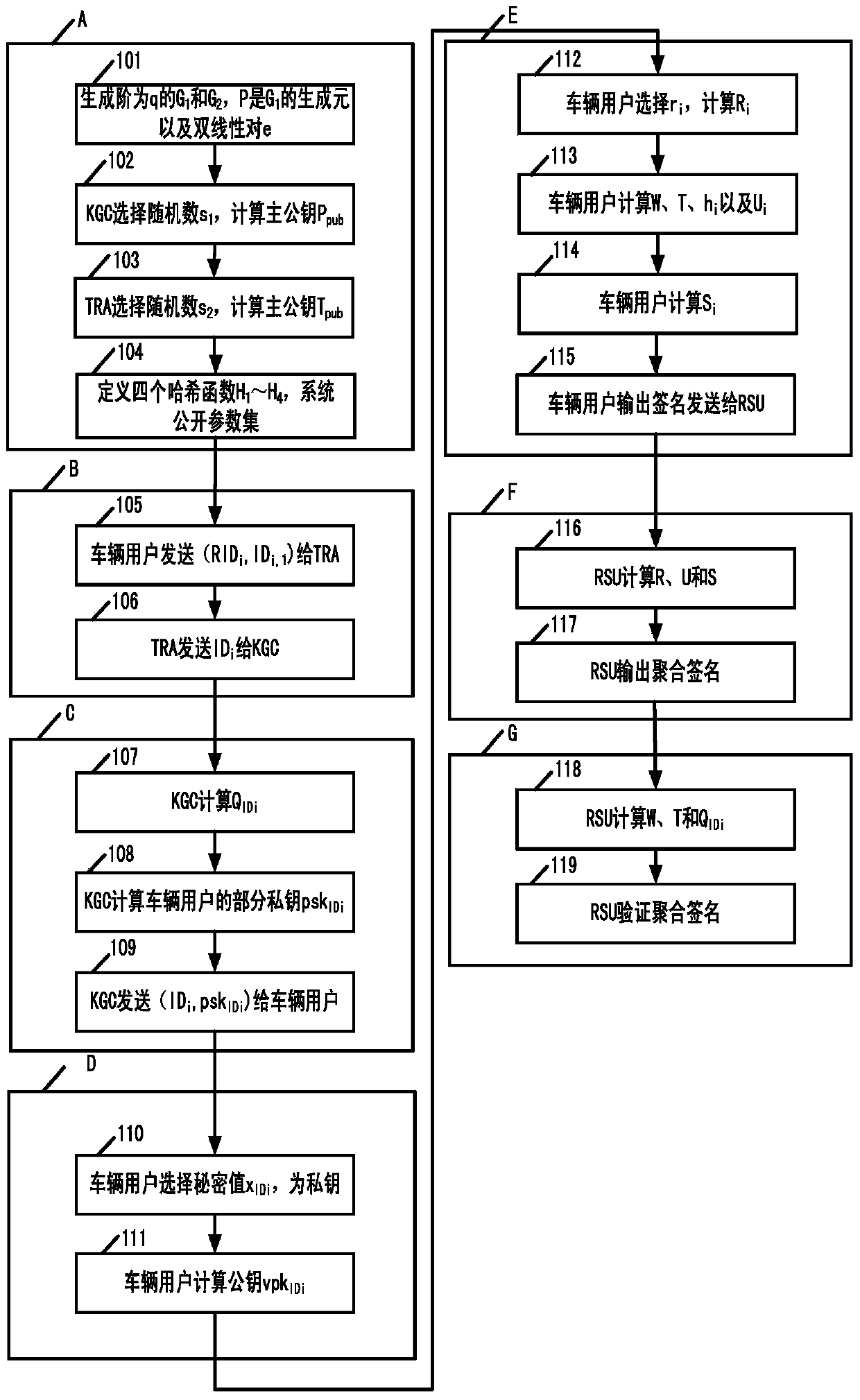 A conditional privacy protection method and system for Internet of Vehicles based on certificateless aggregate signature