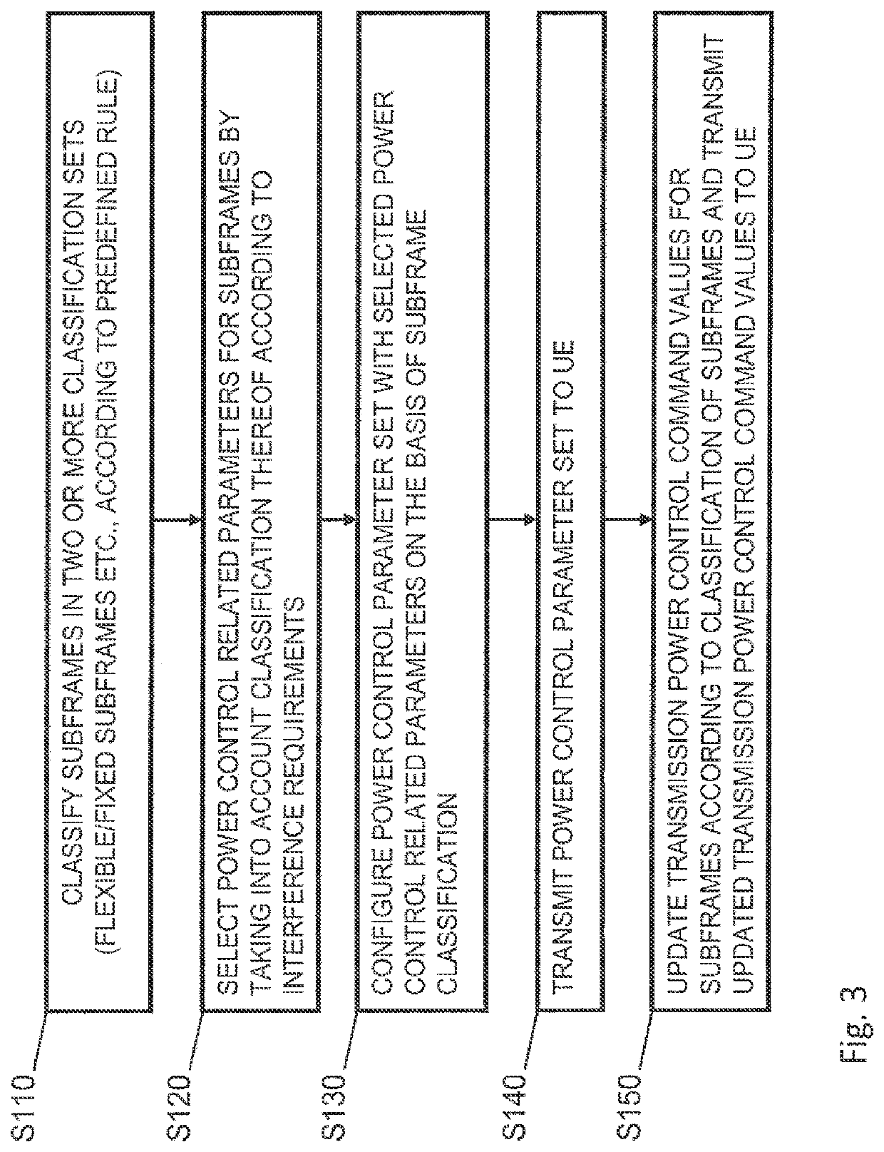 Mechanism for enhancing power control in time division based communications