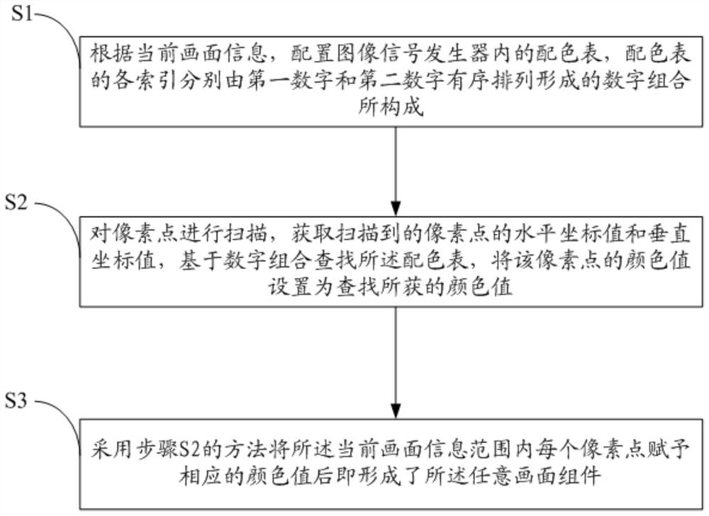 Arbitrary picture component generation method based on FPGA