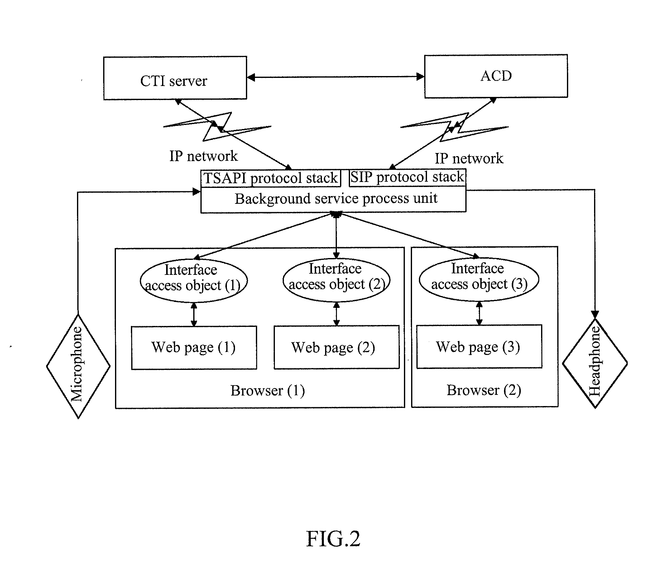 Background service process unit, position system and call control method thereof