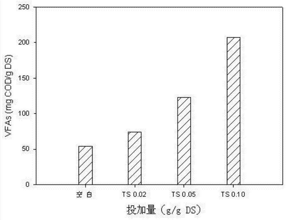 Method for promoting residual sludge to be anaerobically fermented to produce acid by utilizing tea saponin
