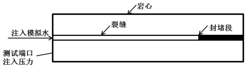 A water-swellable fracturing temporary plugging agent with controllable degradation, preparation method and application thereof