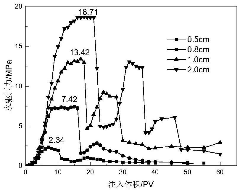 A water-swellable fracturing temporary plugging agent with controllable degradation, preparation method and application thereof