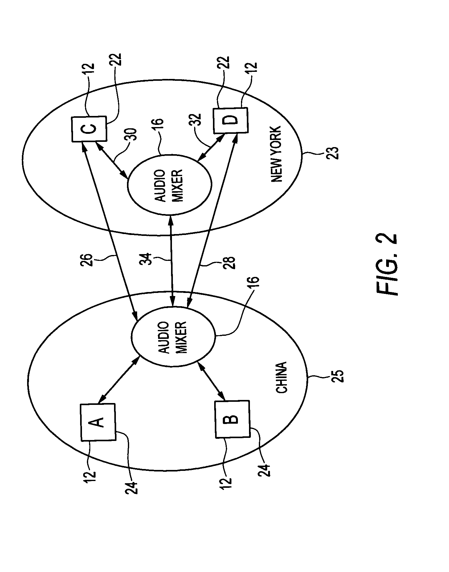 System and apparatus for geographically distributed VoIP conference service with enhanced QoS