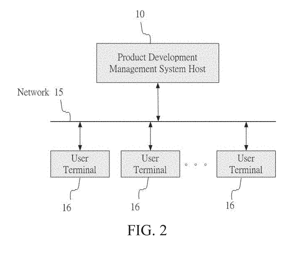 Product development management system and method