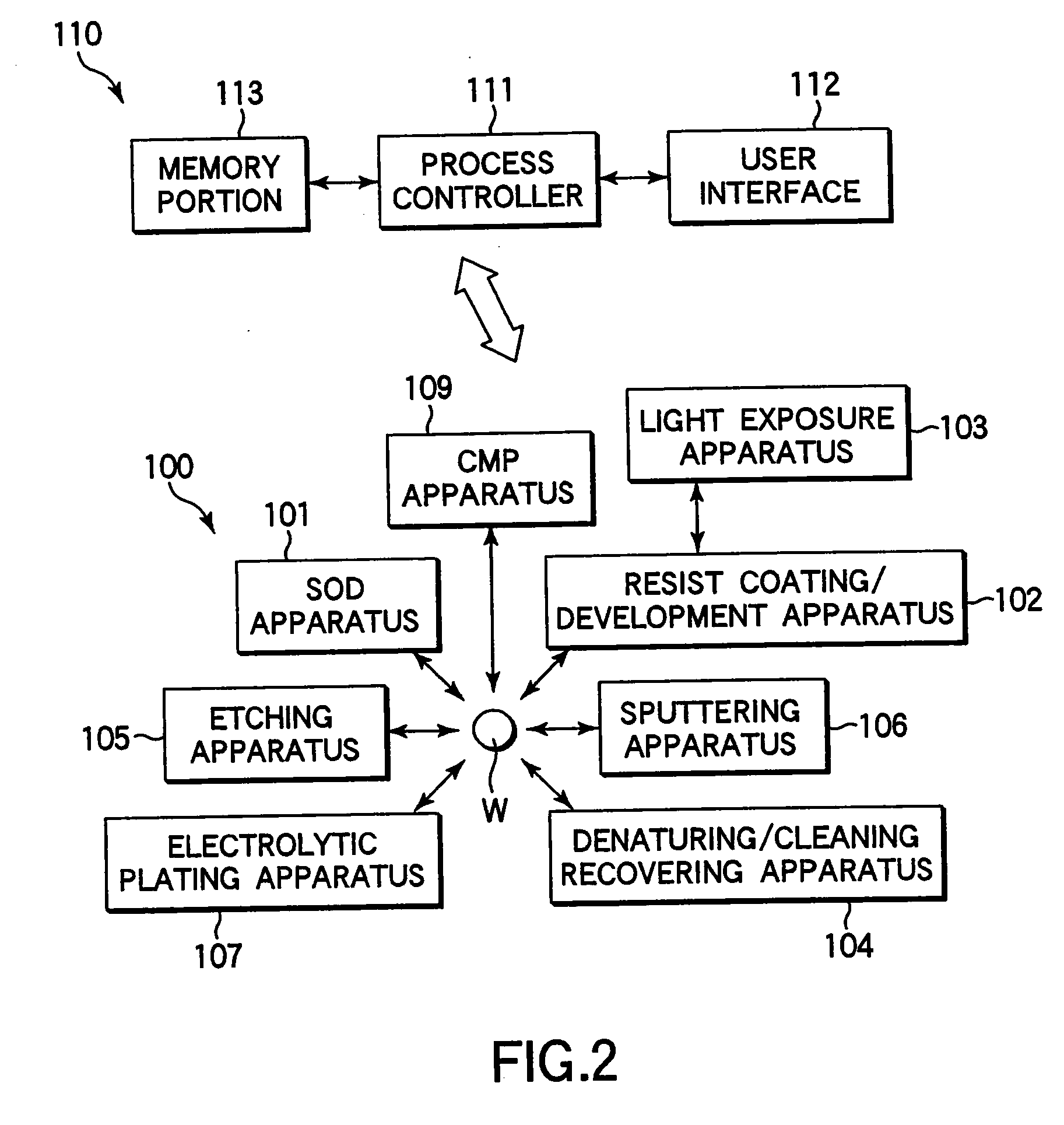 Semiconductor device manufacturing method and substrate processing system