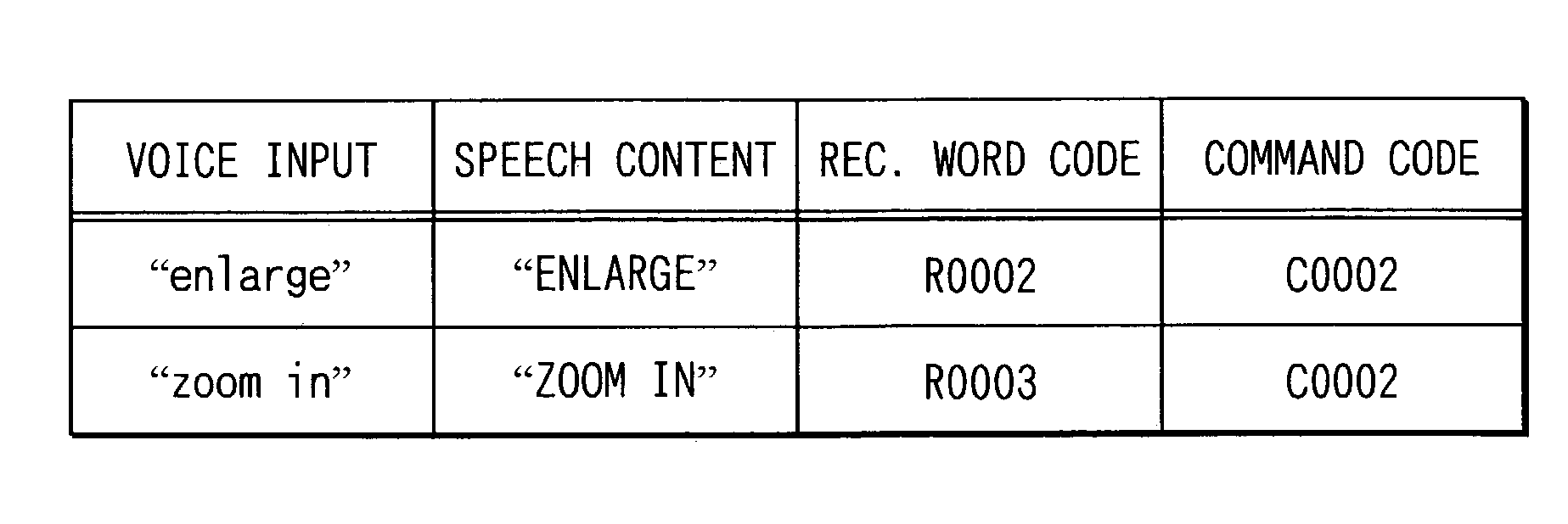 Voice control system notifying execution result including uttered speech content