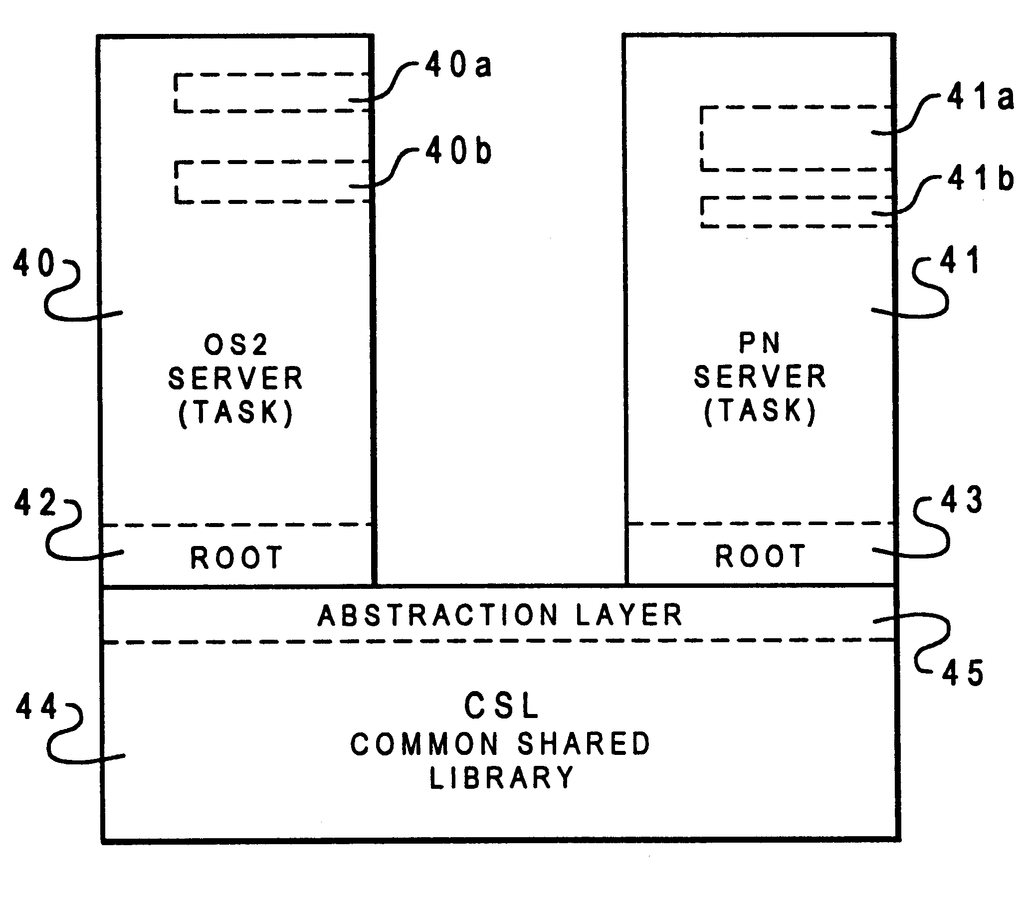 System and method for providing shared global offset table for common shared library in a computer system