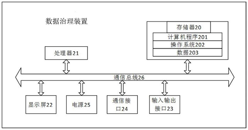 Data management method and device and medium
