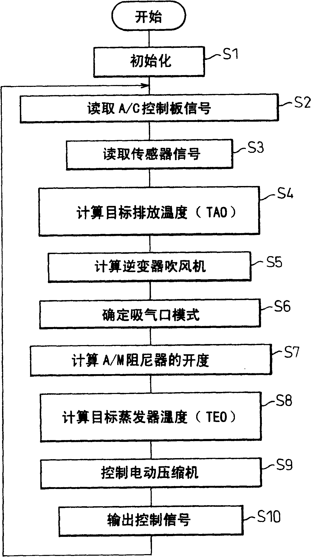 Air conditioner for vehicle capable of preventing inverter overheating