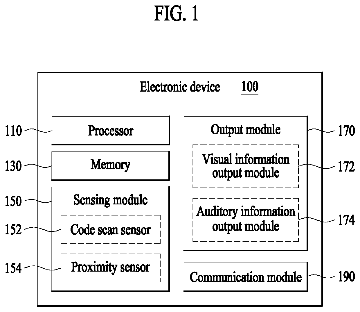 Method for providing information and electronic device performing the same