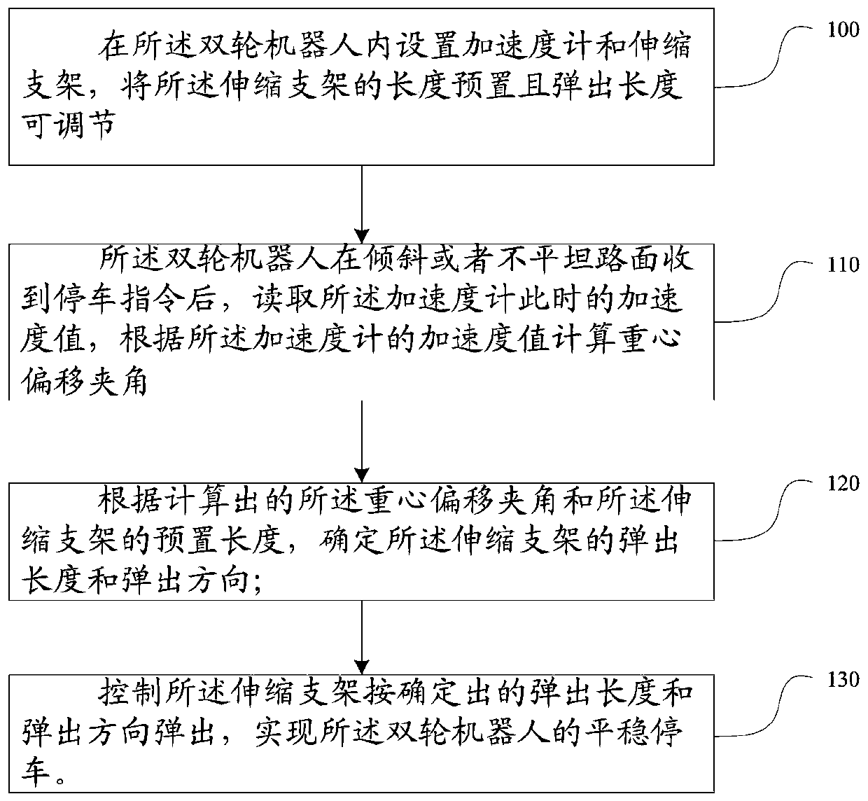 Method and system for smooth parking of a two-wheeled robot