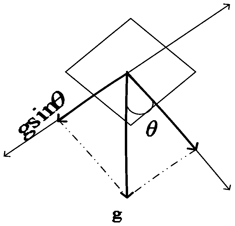 Method and system for smooth parking of a two-wheeled robot