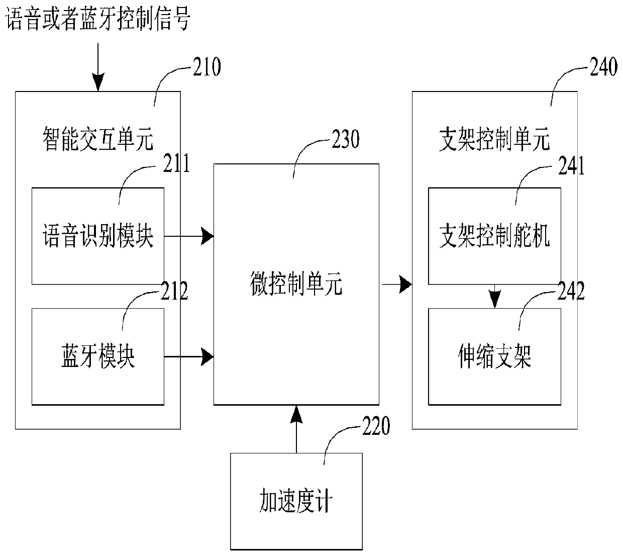 Method and system for smooth parking of a two-wheeled robot