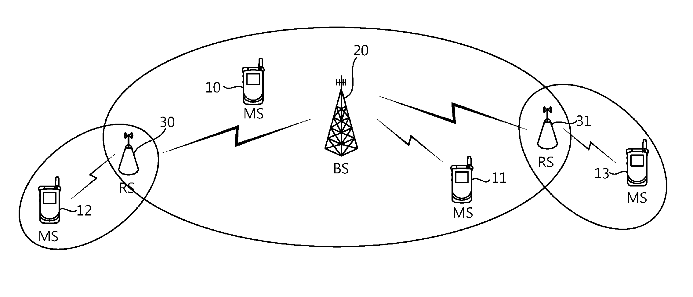 Resource allocation method for backhaul link and access link in a wireless communication system including relay