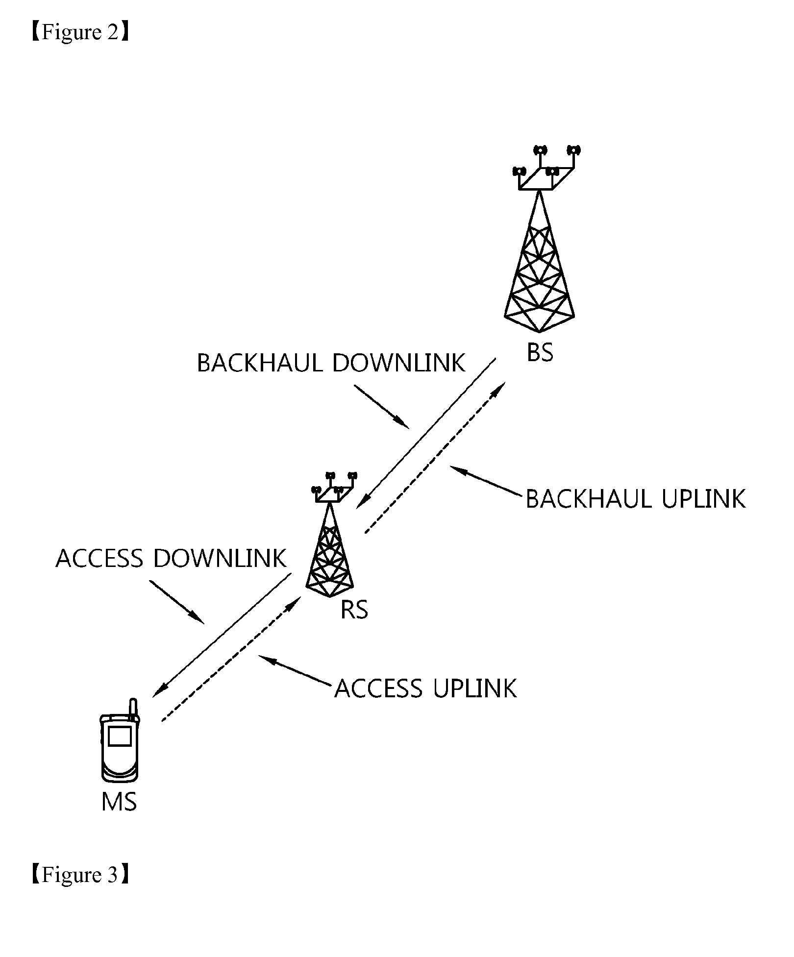 Resource allocation method for backhaul link and access link in a wireless communication system including relay