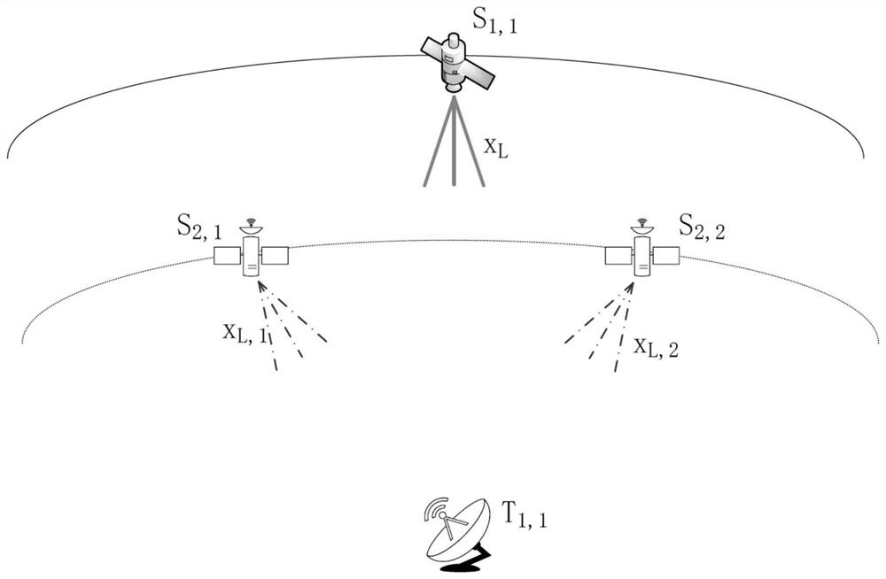 Method and device for slowing down same-frequency interference between NGSO communication constellations based on interference alignment