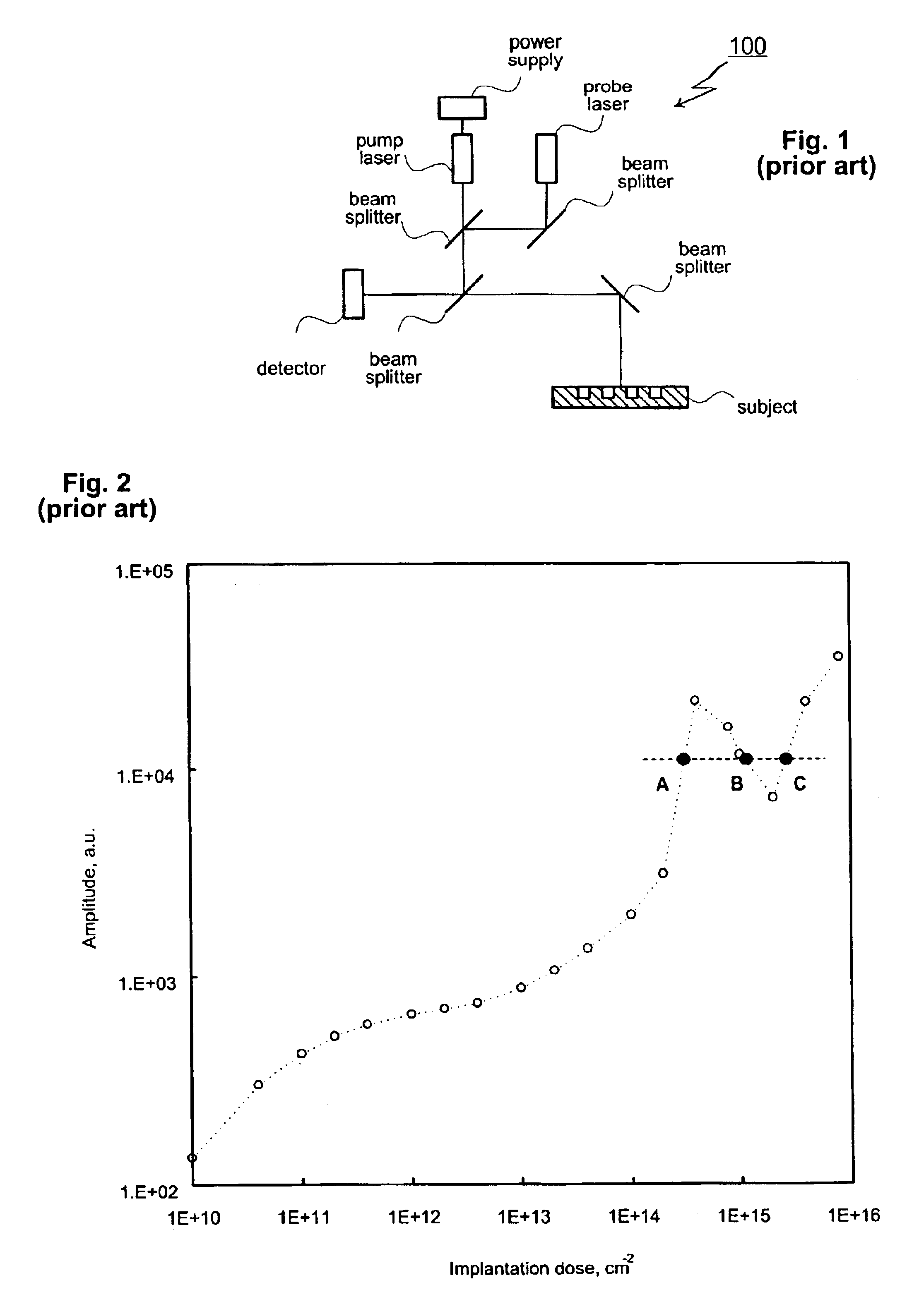 Ion implant monitoring through measurement of modulated optical response