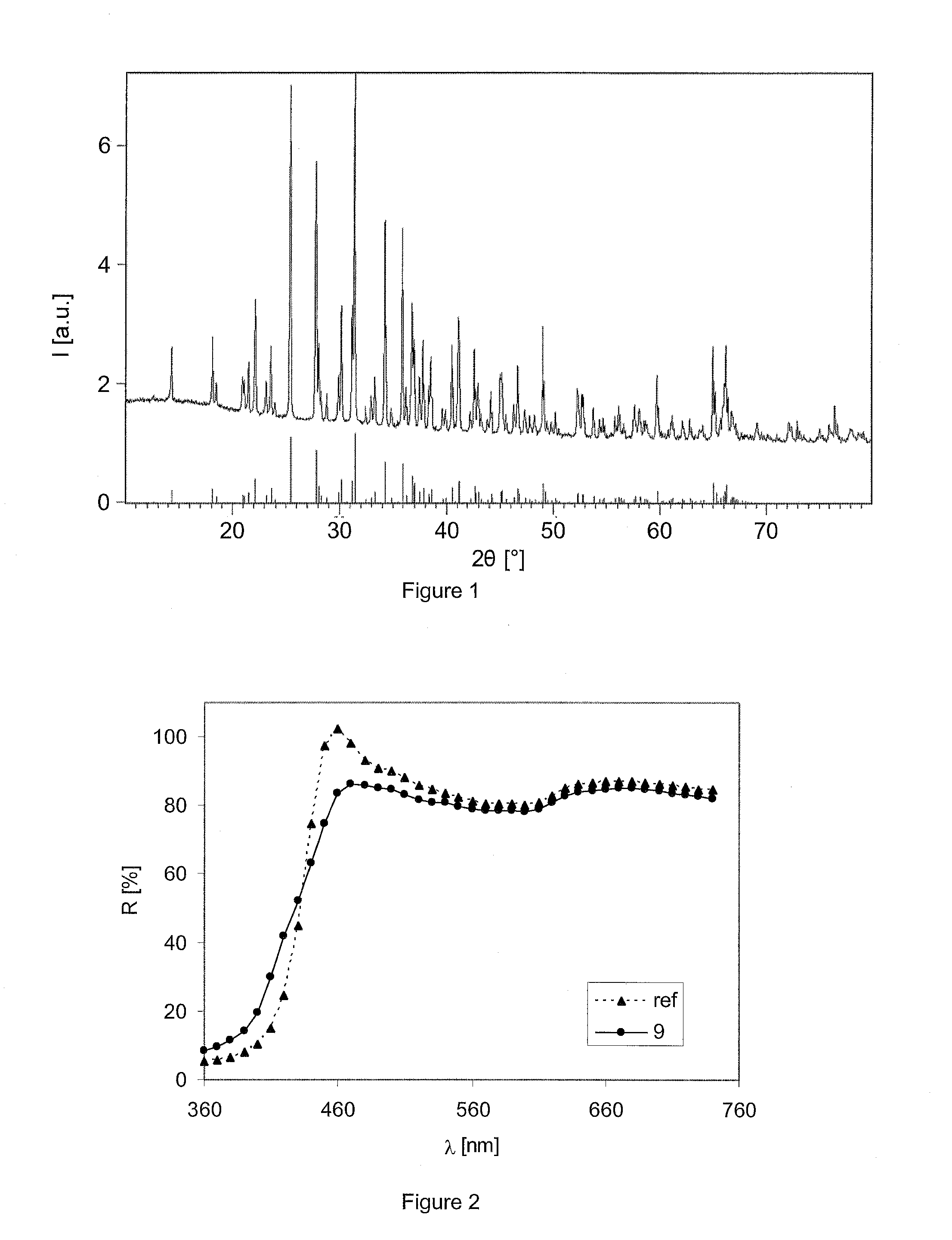 Long decay phosphors