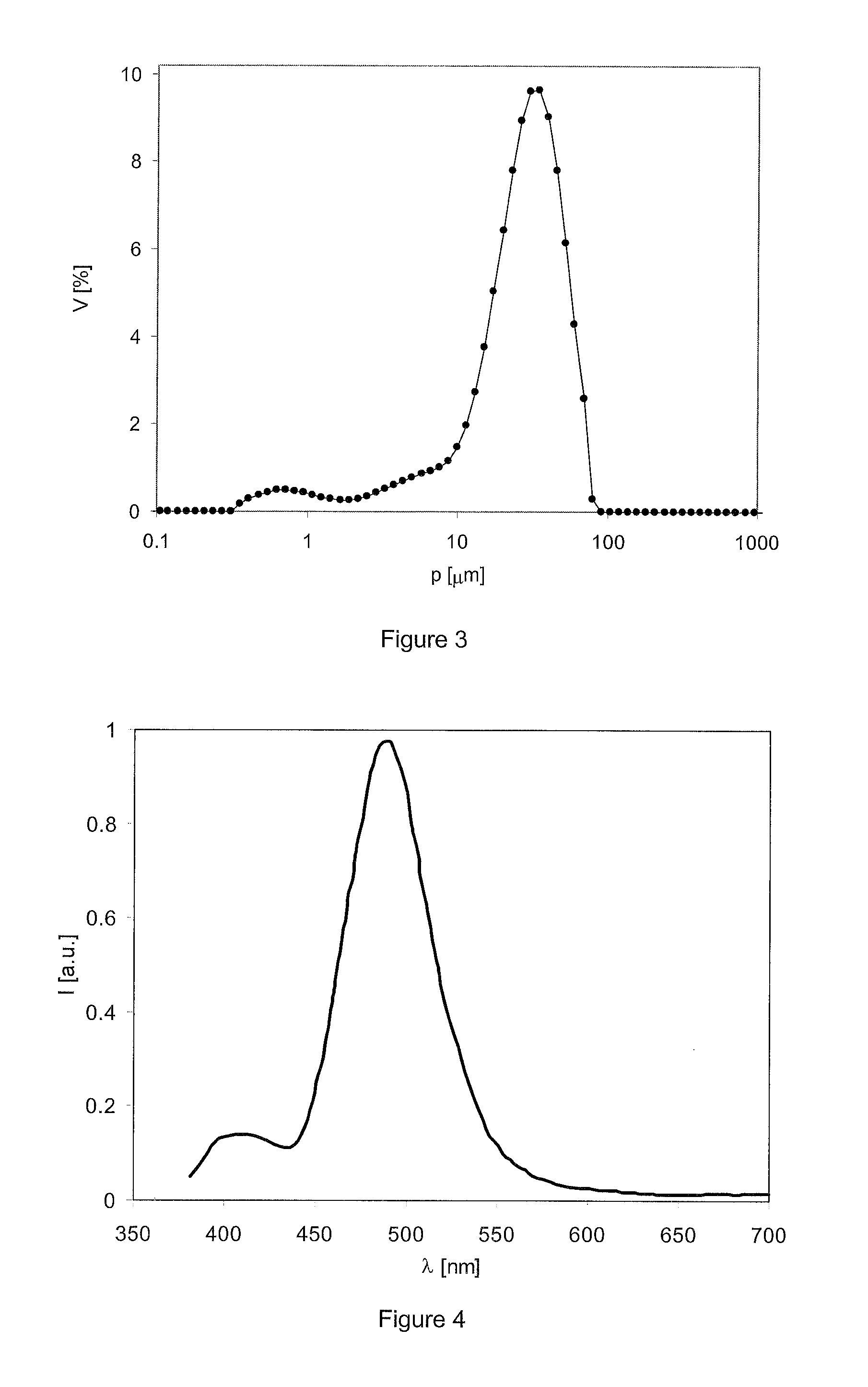 Long decay phosphors