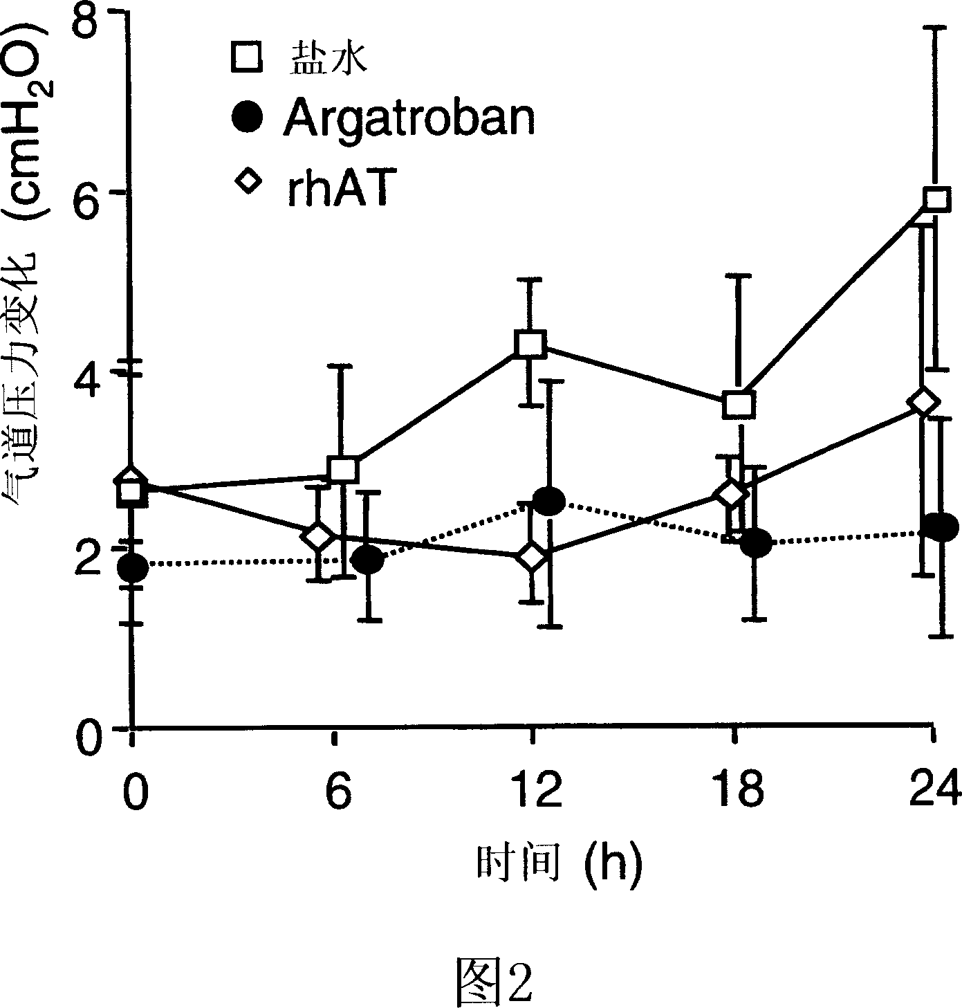 Use of aerosolized antithrombin to treat acute lung injury