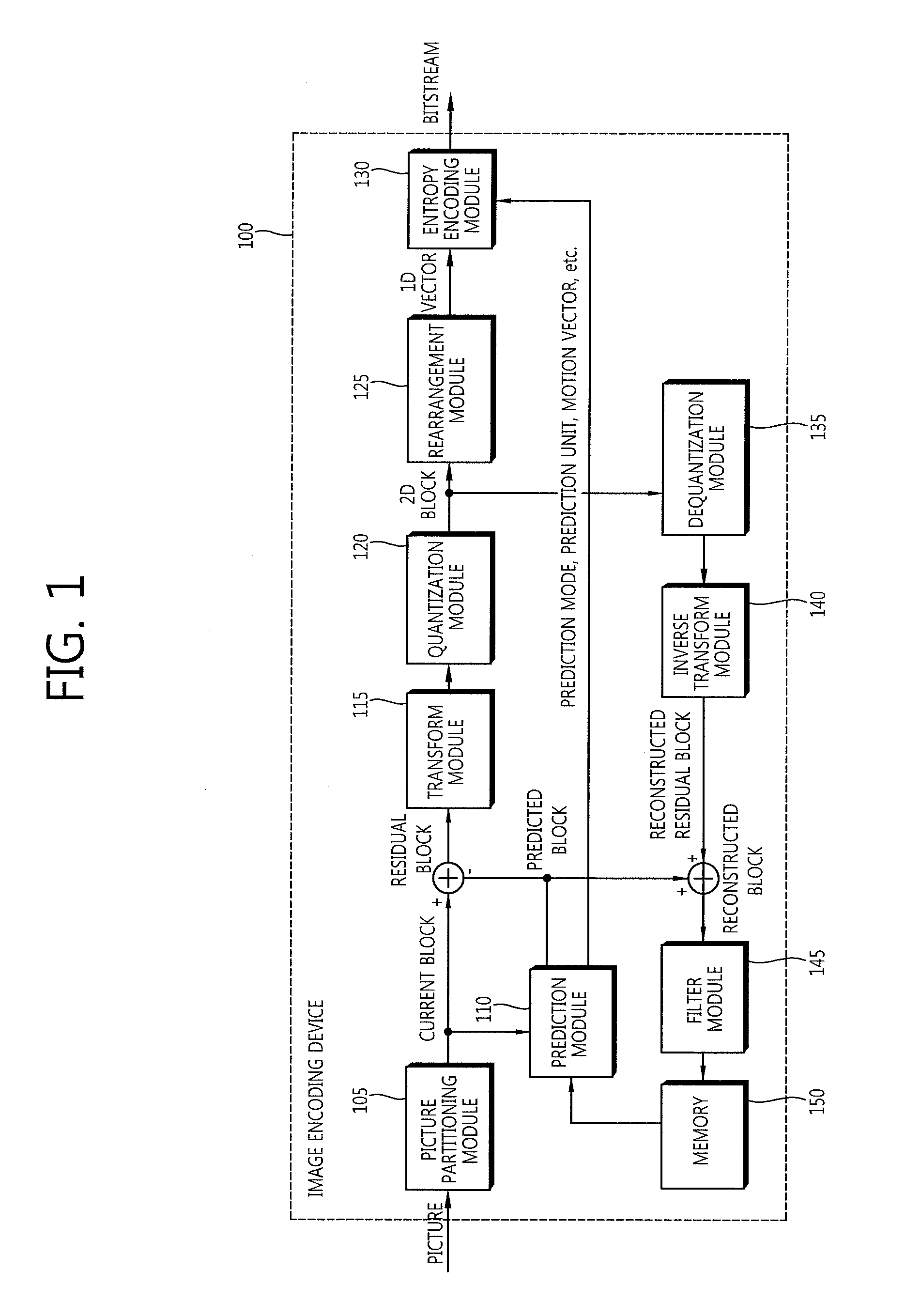 Method for Storing Motion Information and Method for Inducing Temporal Motion Vector Predictor Using Same