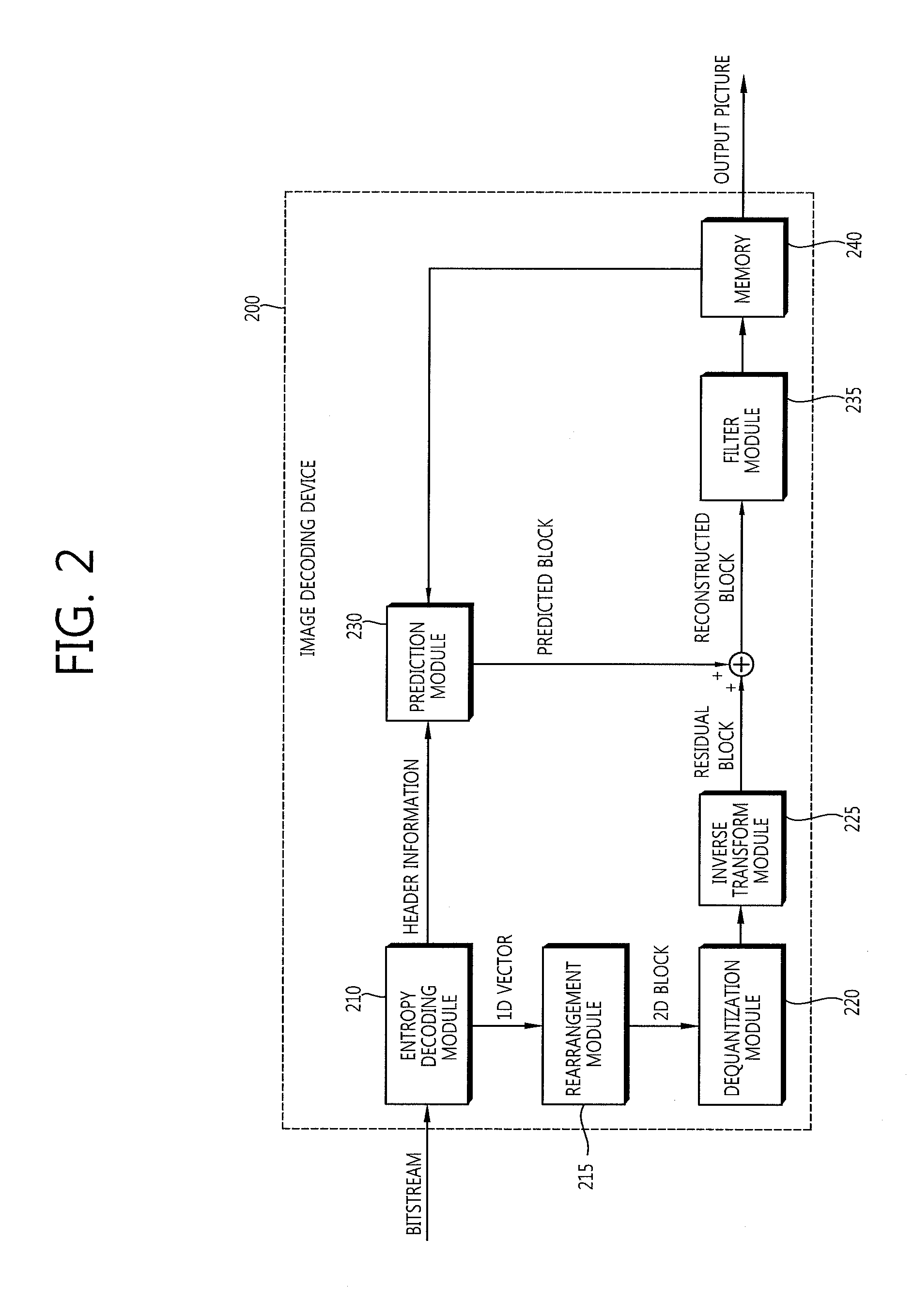 Method for Storing Motion Information and Method for Inducing Temporal Motion Vector Predictor Using Same