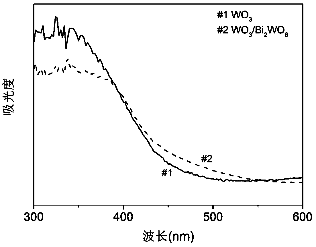 Hexagonal column type WO3/Bi2WO6 composite photoelectrode film preparation method