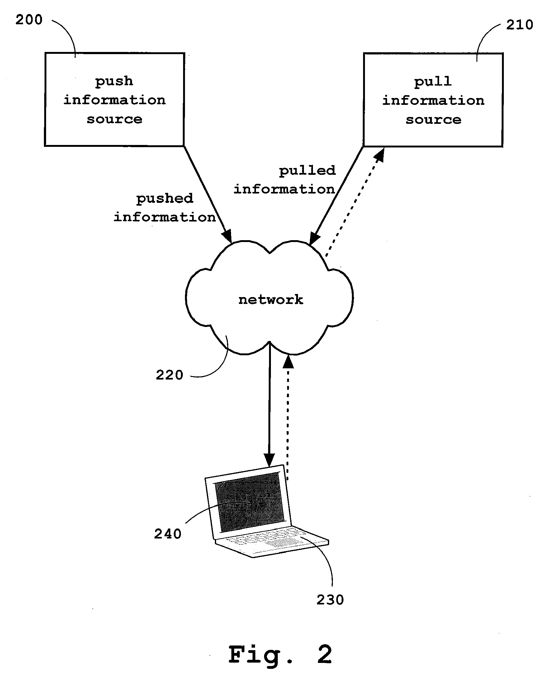 Pushed and pulled information display on a computing device