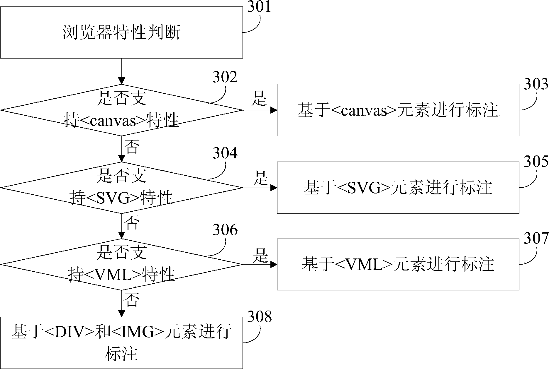 Map labeling method and map labeling device