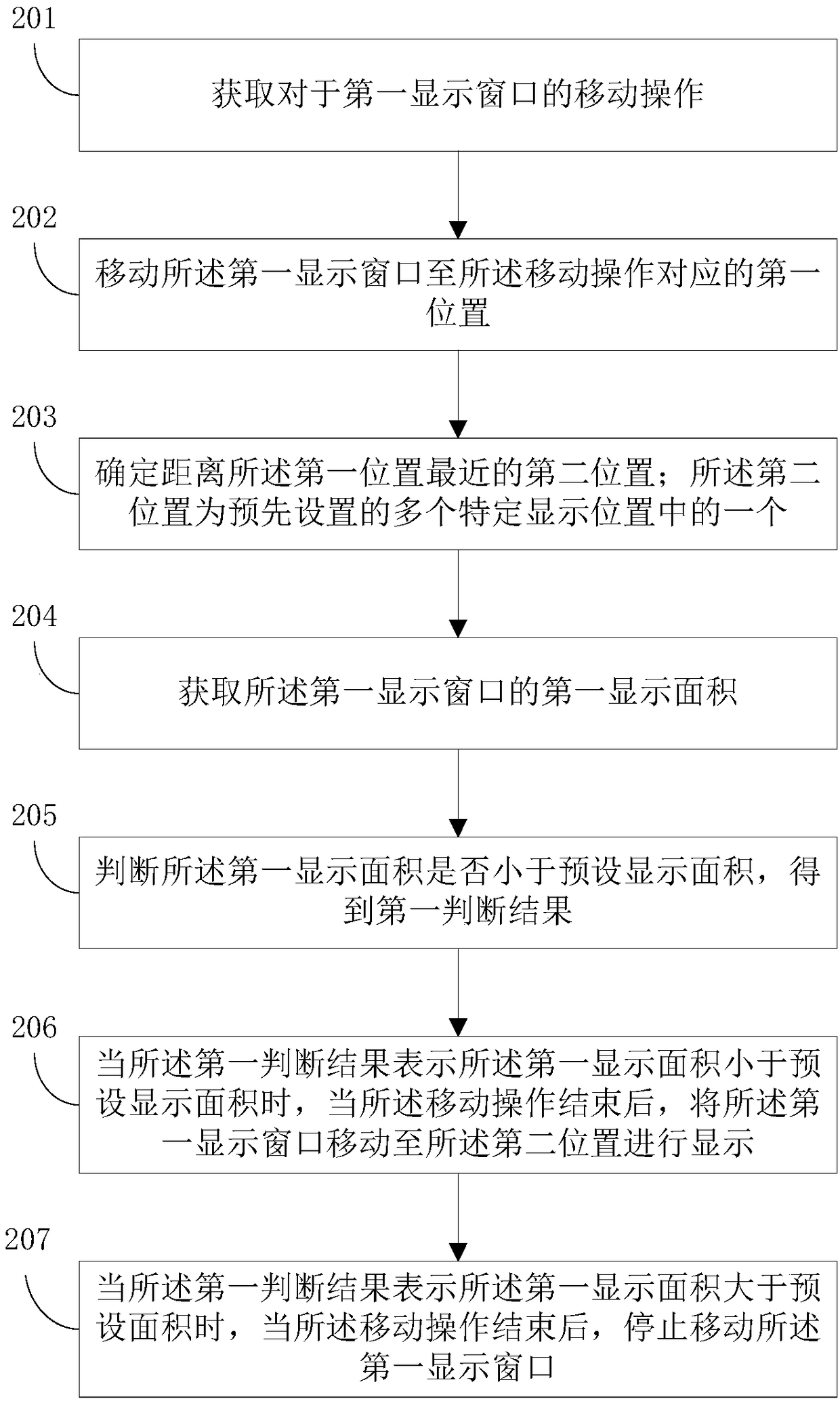 Method for adjusting display window and electronic device