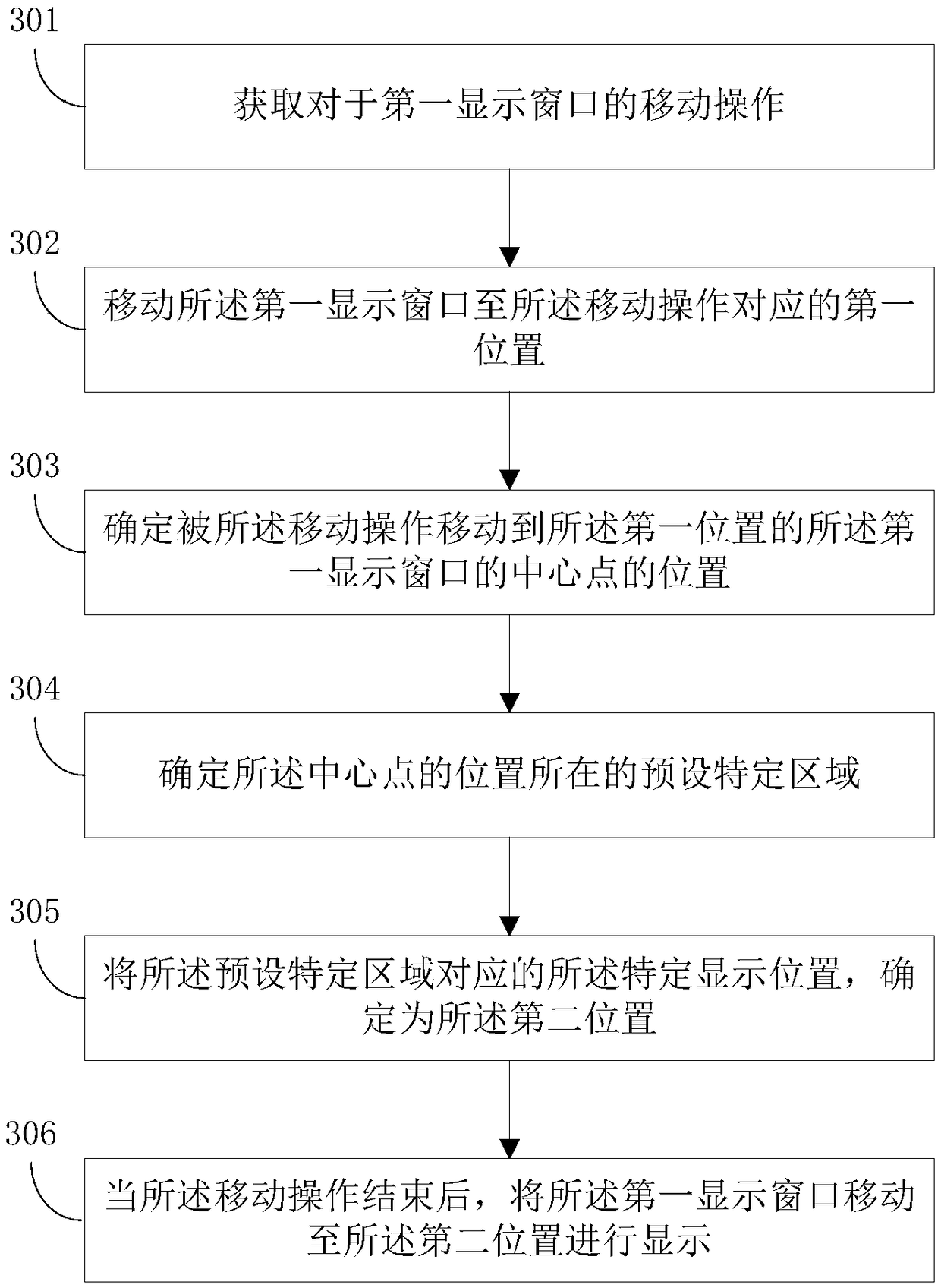 Method for adjusting display window and electronic device