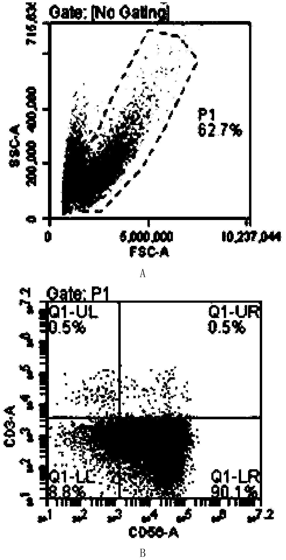 NK cell culture method and serum-free medium combination