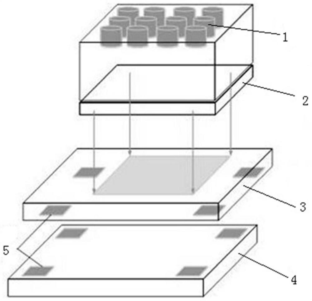 Mask alignment photoetching machine based on UV-LED area array type light source