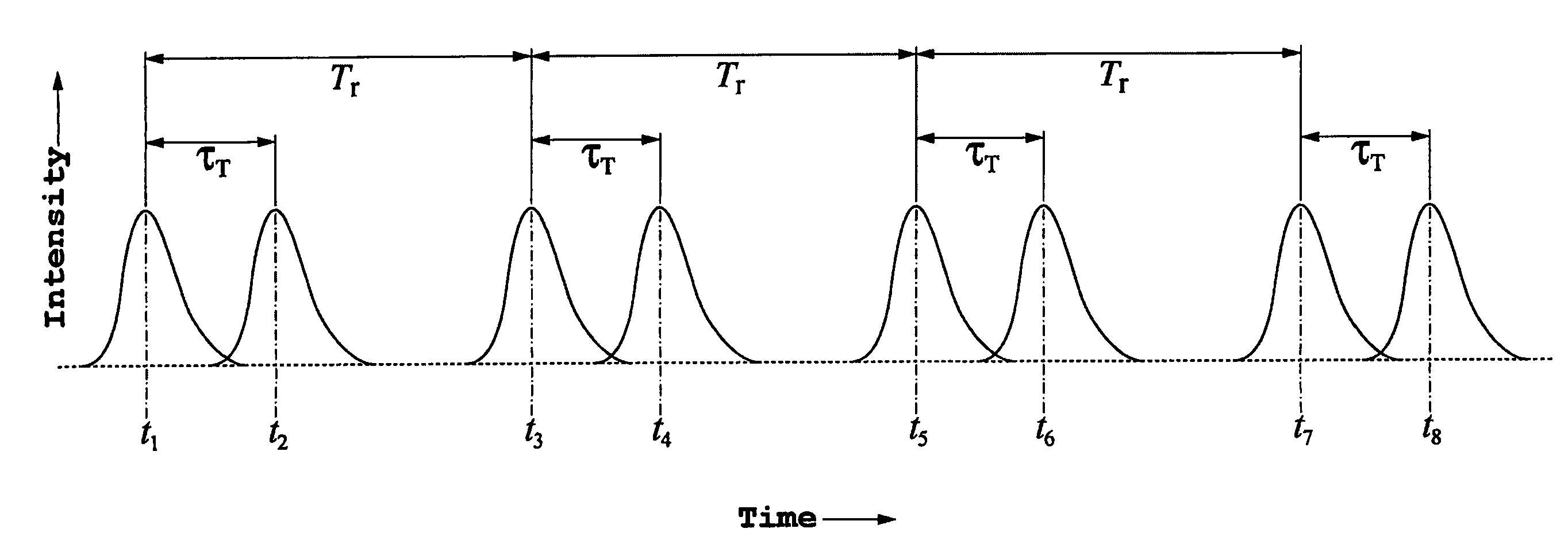 Apparatus and method for joint and time delayed measurements of components of conjugated quadratures of fields of reflected/scattered and transmitted/scattered beams by an object in interferometry