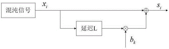 Hadamard matrix-based related delay keying chaos communication method