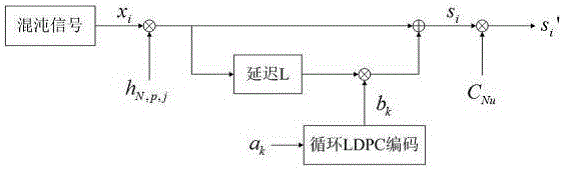 Hadamard matrix-based related delay keying chaos communication method