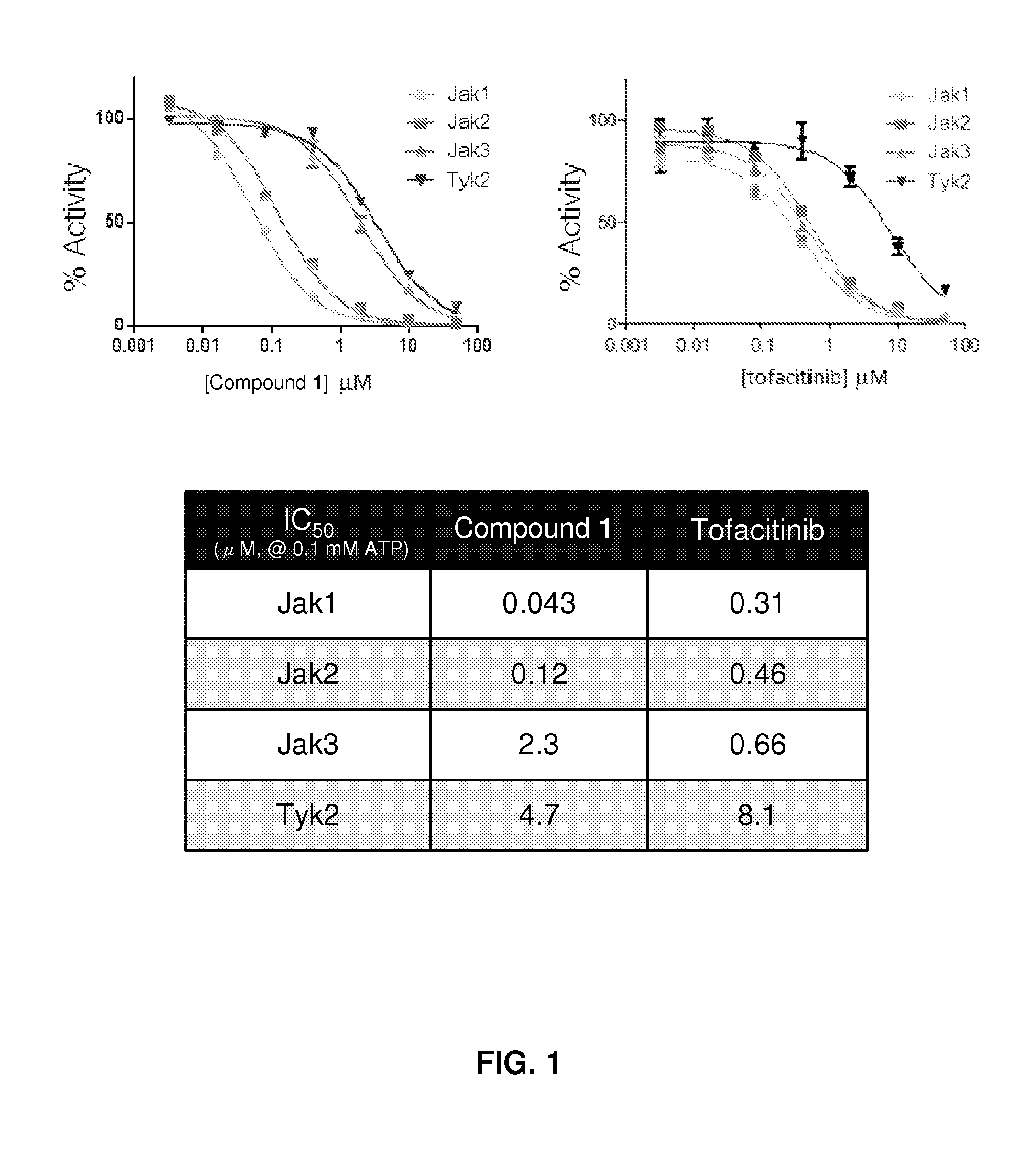 Jak1 selective inhibitor and uses thereof