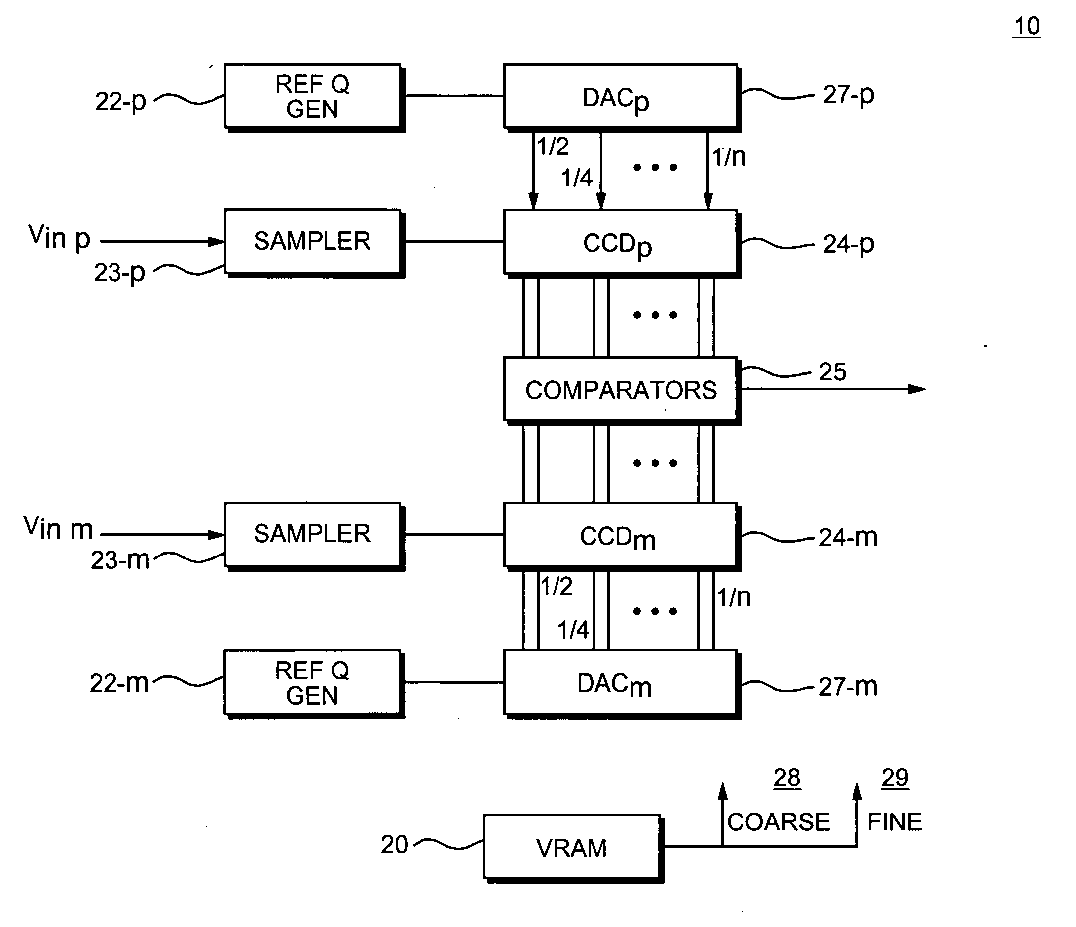 Voltage random access memory (VRAM)